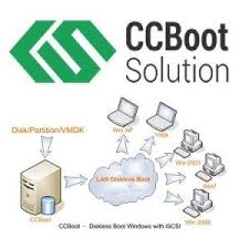 CCBoot 2018 Crack Free download