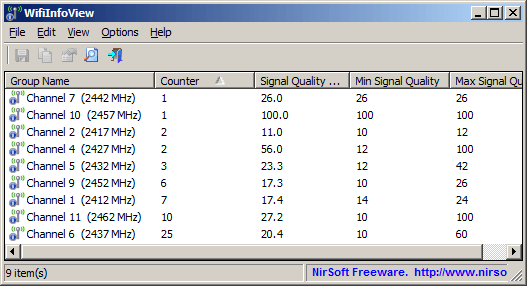 WifiInfoView 2.96 Free Full Activated