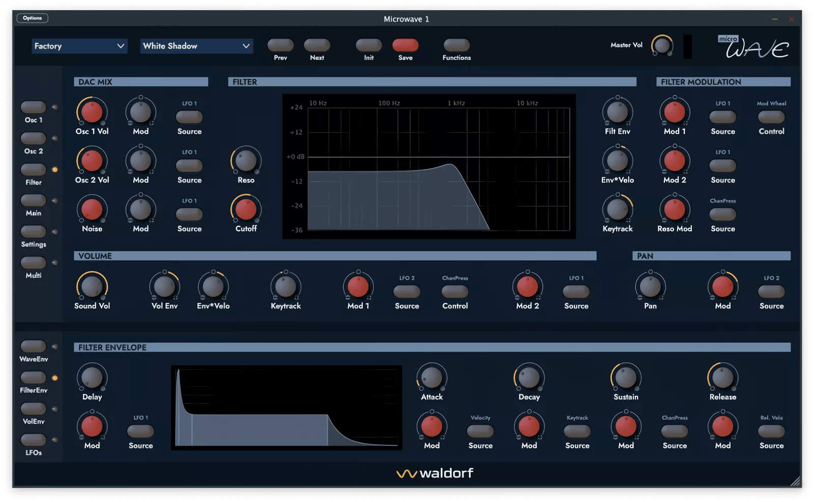 Waldorf Music Microwave