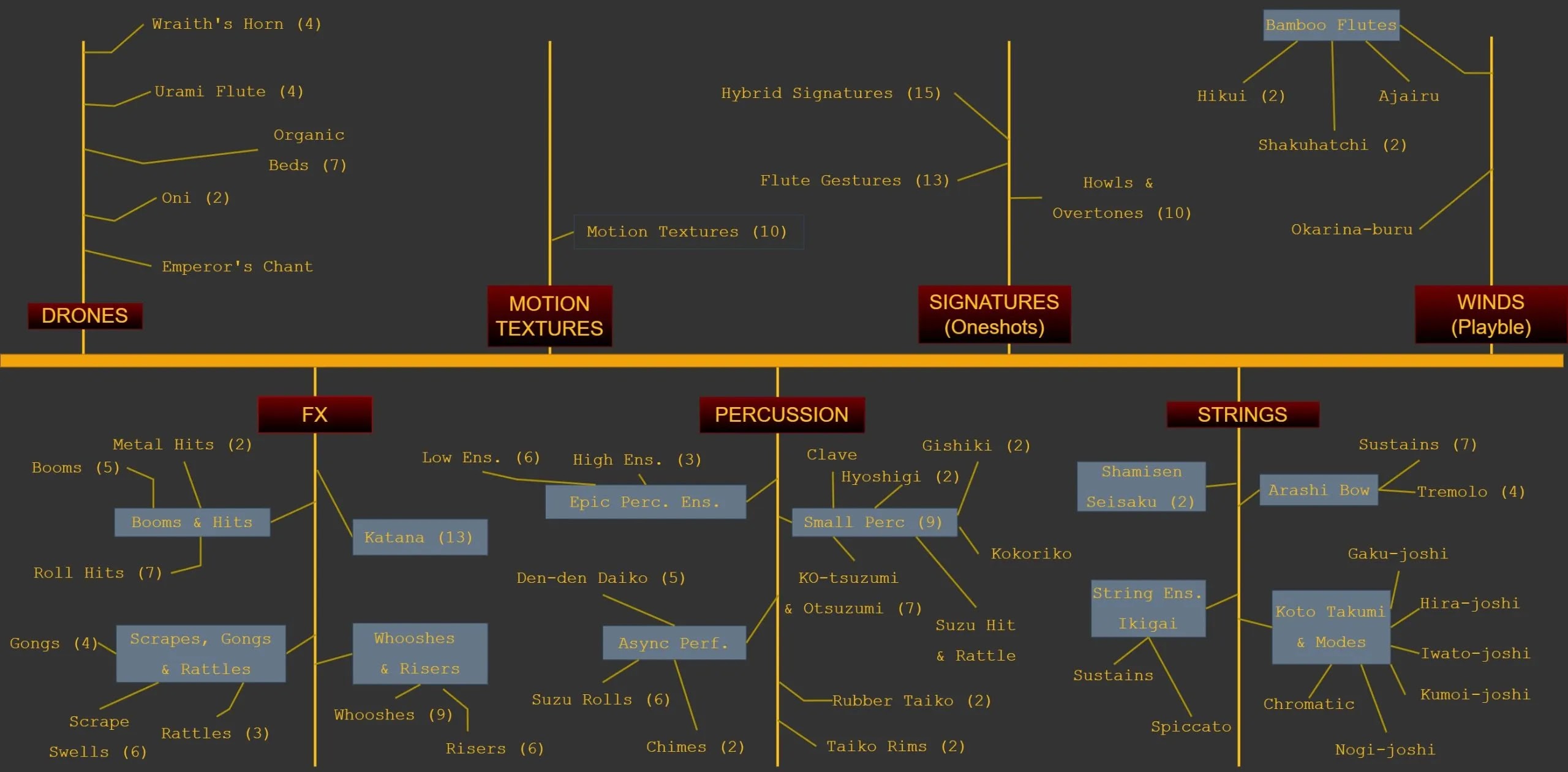 Sonik Vortx Shogun KONTAKT Library Screenshot