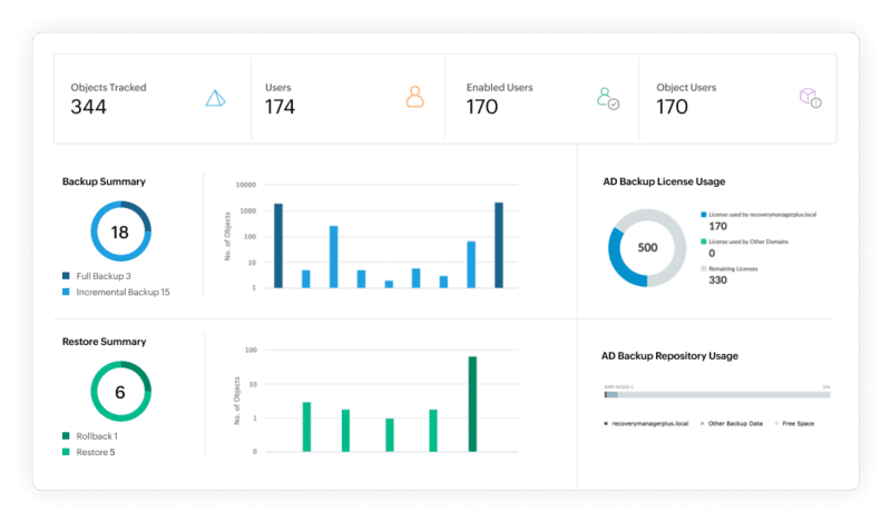 Acronis True Image v2021 for Windows Free Download Acronis True Image Free Download