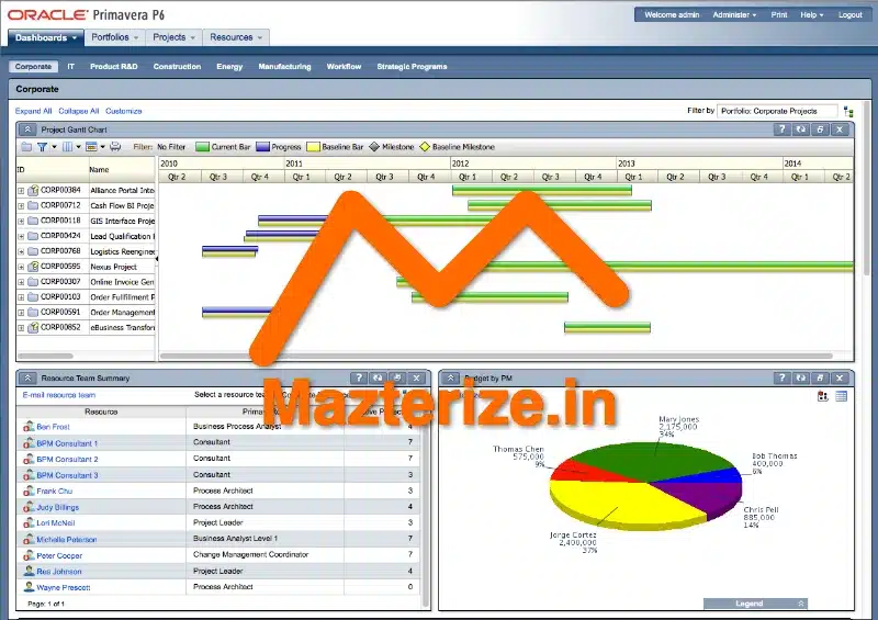 Primavera P6 Download
