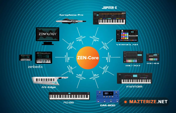 Roland ZENOLOGY Pro v2.0.7 for Windows Roland ZENOLOGY Pro
